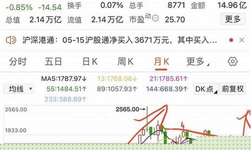 贵卅油价_贵州茅台油价走势