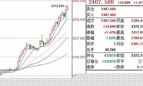 国际金价1500对应多少国内金价_国际金价1527