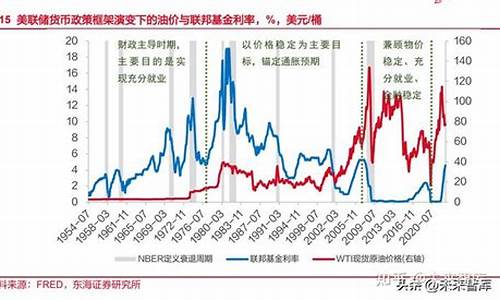 萨达姆有多少钱_萨达姆时期油价多少