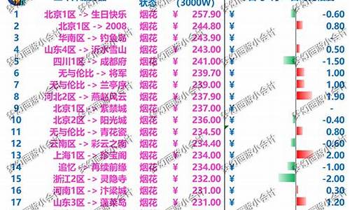 世界各种金价排行榜_世界各种金价排行榜最新