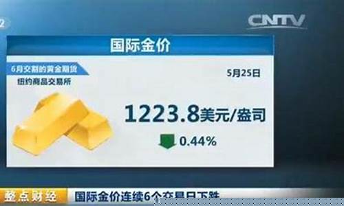 国际金价持续下跌_国际金价连续下跌的原因