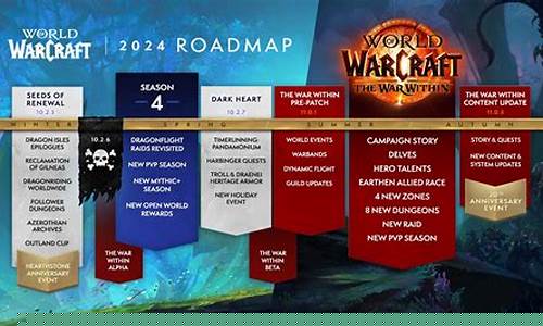 正式服WOW金价_魔兽世界正式服金价查询