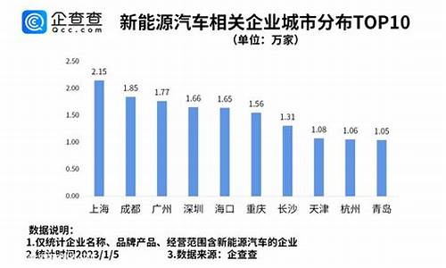特斯拉新能源基金价格_特斯拉qdii基金