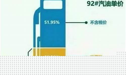 油价怎么没有下调_油价为什么没有涨
