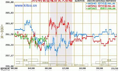 钯金价格与金银关系_钯金与黄金的价格