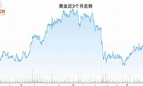 金价支撑1674周一_金价zoushi