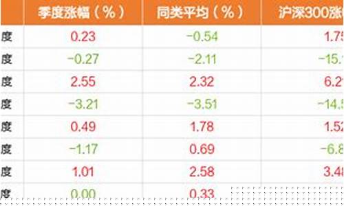 广发基金价值回报_广发基金价值回报率是多少