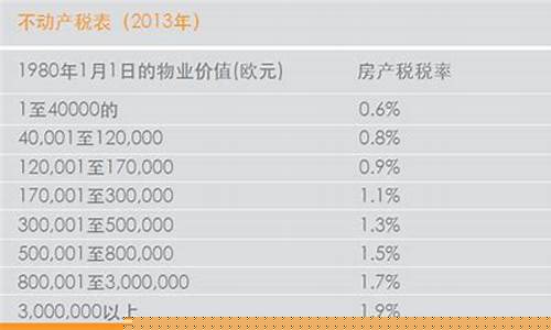 塞浦路斯镑_塞浦路斯油价多少