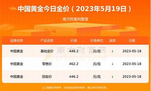 中行今日金价走势图_现在中行金价多少