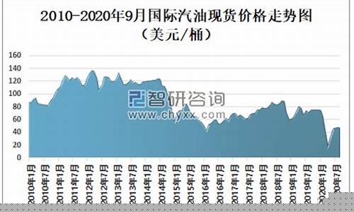 中国2019油价现状_中国近一年油价