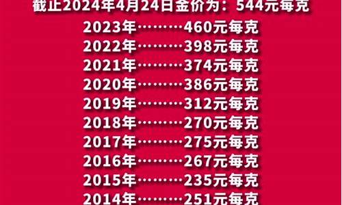 金价 2020年_金价2012年到2023