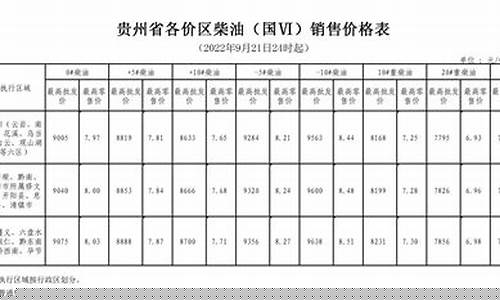 贵州油价2022年4月1号油价_贵卅油价