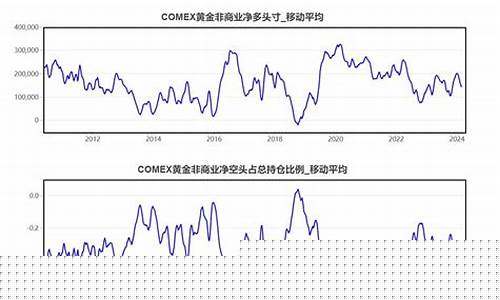 怎么查询金价_怎么查基础金价走势