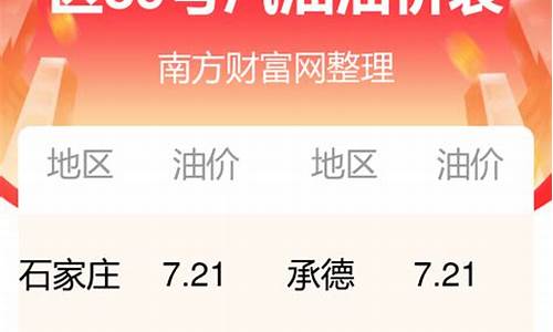 河北油价查询汽油表_河北油价查询汽油