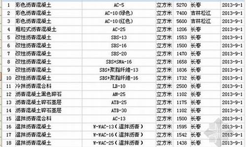 吉林五金市场在哪里_吉林专业五金价格信息平台
