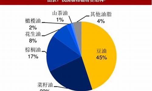 中国国产大豆油价格表_中国品牌的大豆油