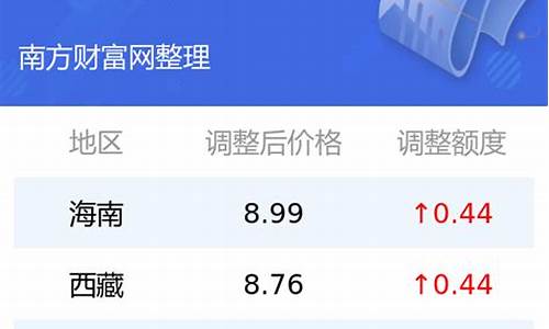 大同云岗区92号油价多少_大同今日油价92汽油
