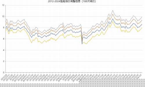 油价最新信息海南_海南油价2021最新价格