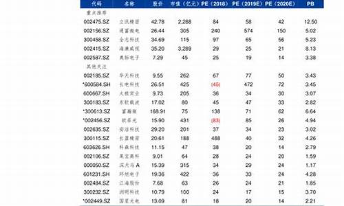 江苏油价查询网_江苏油价最新信息