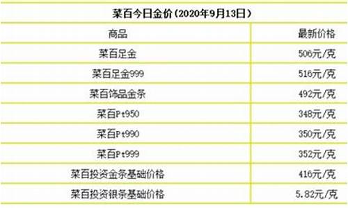 武安黄金多少钱一克_武安的金价是多少