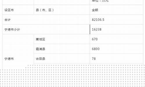 2020年渔业油补新政策_2020渔民油价补贴