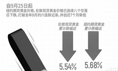 乌克兰金价跌了吗最近_乌克兰 价格