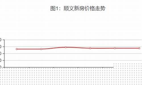 北京金价最新报价_北京顺义金价走势最新