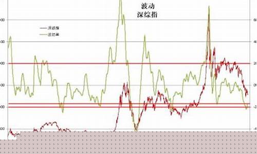 基金价格影响_基金价格随股价波动