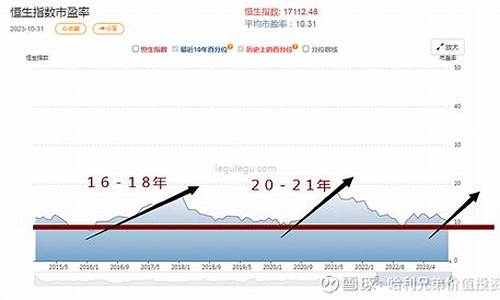 恒生金价最新报价_恒生金价最新报价走势