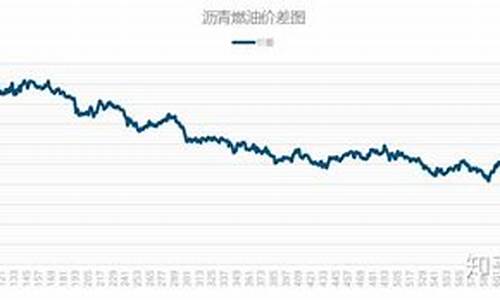 沥青燃油合理价差_沥青燃油价差套利