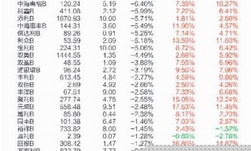杠杆债券基金价格_债券基金杠杆率不能超过100%