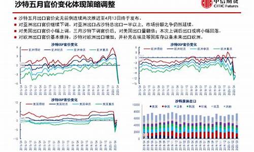2020负油价_负油价之夜油价走势