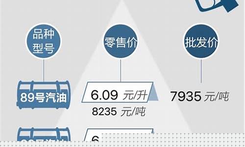 杭州2021年油价_2020杭州最新油价