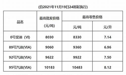 广州油价今日价格表_广州花都最新油价