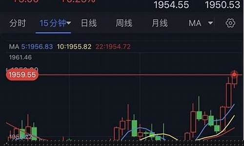 金价短线反弹结束_金价反弹继续