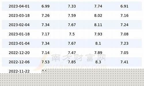 陕西油价最新价格查询_陕西油价和山西油价一样吗