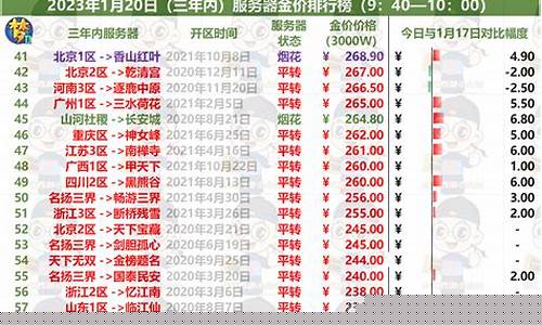梦幻西游实时金价_梦幻最近全服金价表格