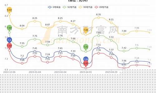 苏州油价格现在_2021油价苏州