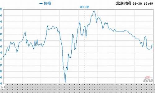 国际现货金价实时_国际现货金价实时走势图