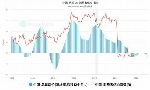 金价和房价的关系_金价和房价的关系是什么