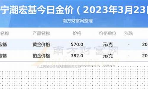潮宏基金价今日金价_潮宏基金价2月8金价