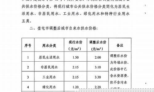 奎屯油价调整通知最新_奎屯油田
