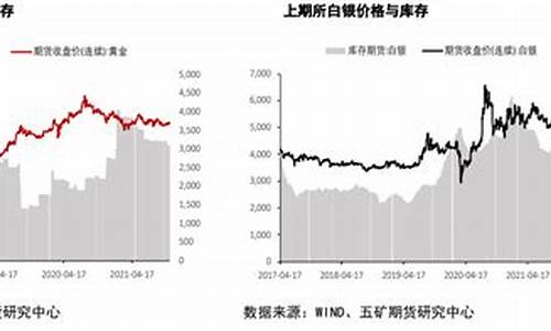 情绪降温金价窄幅振荡_金价下降是什么信号