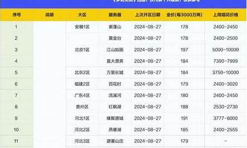 梦幻西游金价比例最新_梦幻西游金价2021