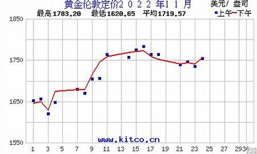 临沂金属价格行情_临沂金价查询2022年