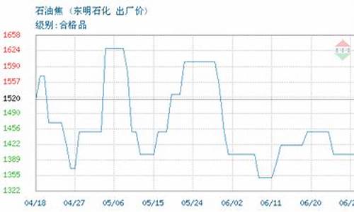 东明石化实时油价_东明石化最新油价