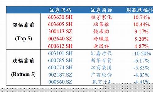 金价出售渠道分析_买卖黄金价格