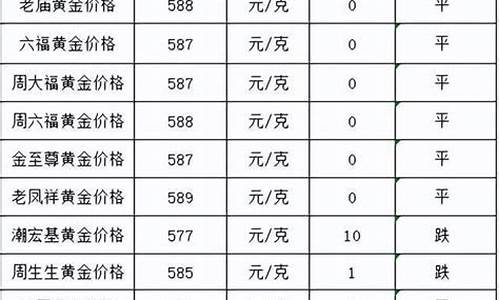 高金价下的金店生意_金价高的时候买黄金饰品合适吗