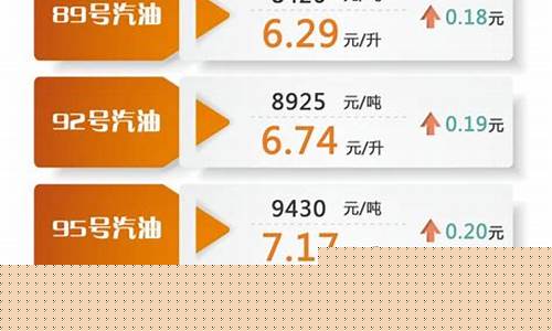 油价调整最新消息98号油_油价调整最新消息98号油价表