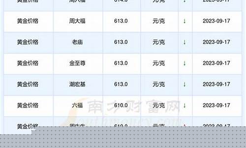 北京各大金店金价_北京金饰价格